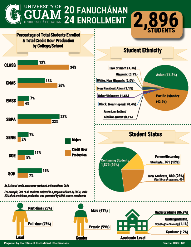 24FA enrollment report infograph thumbnail