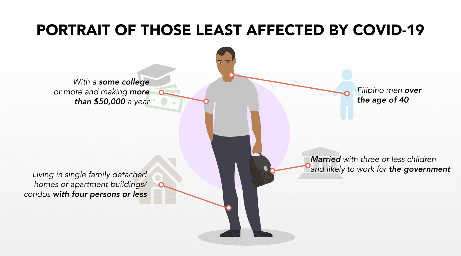 Guam recovery research graphic