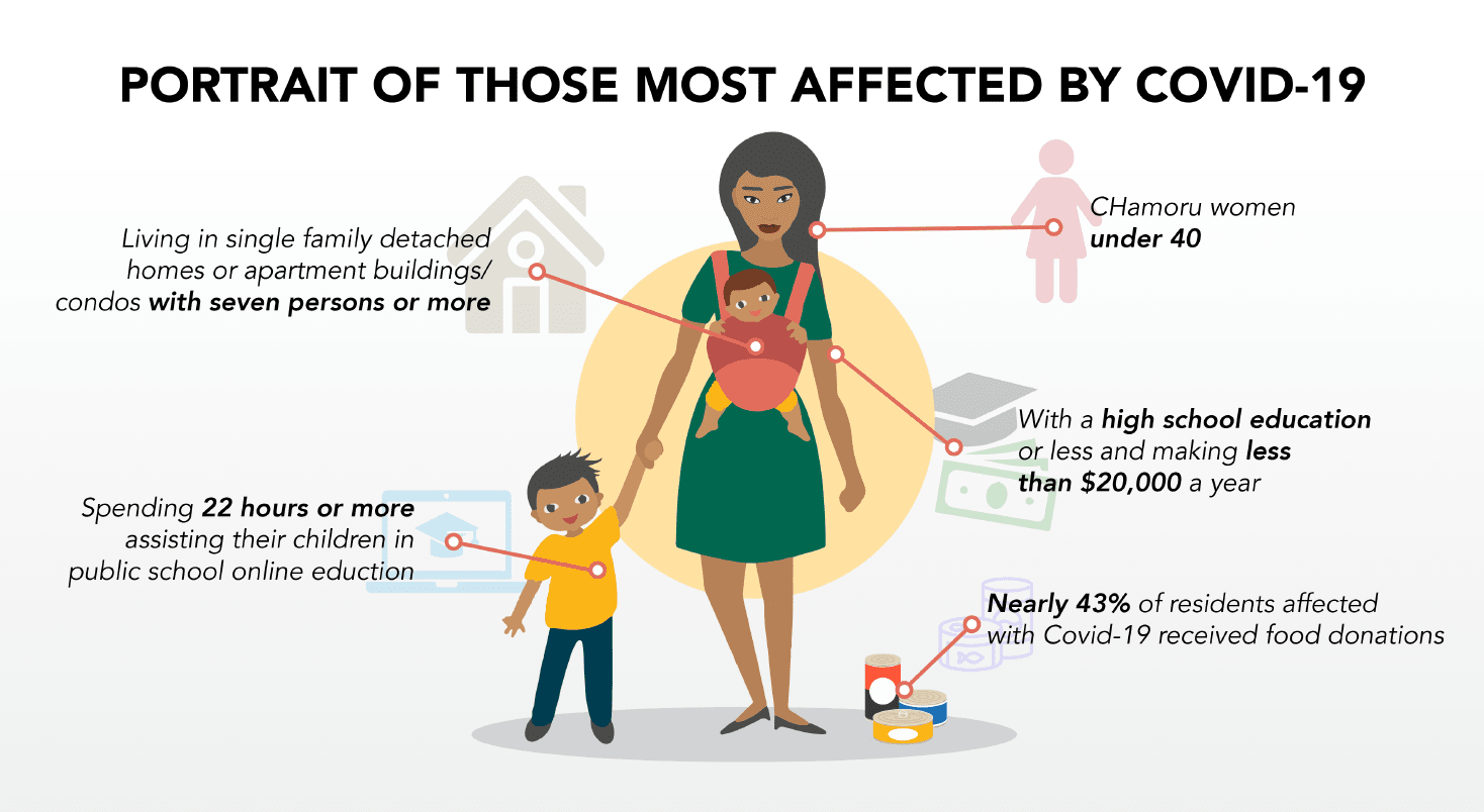 Guam recovery research graphic