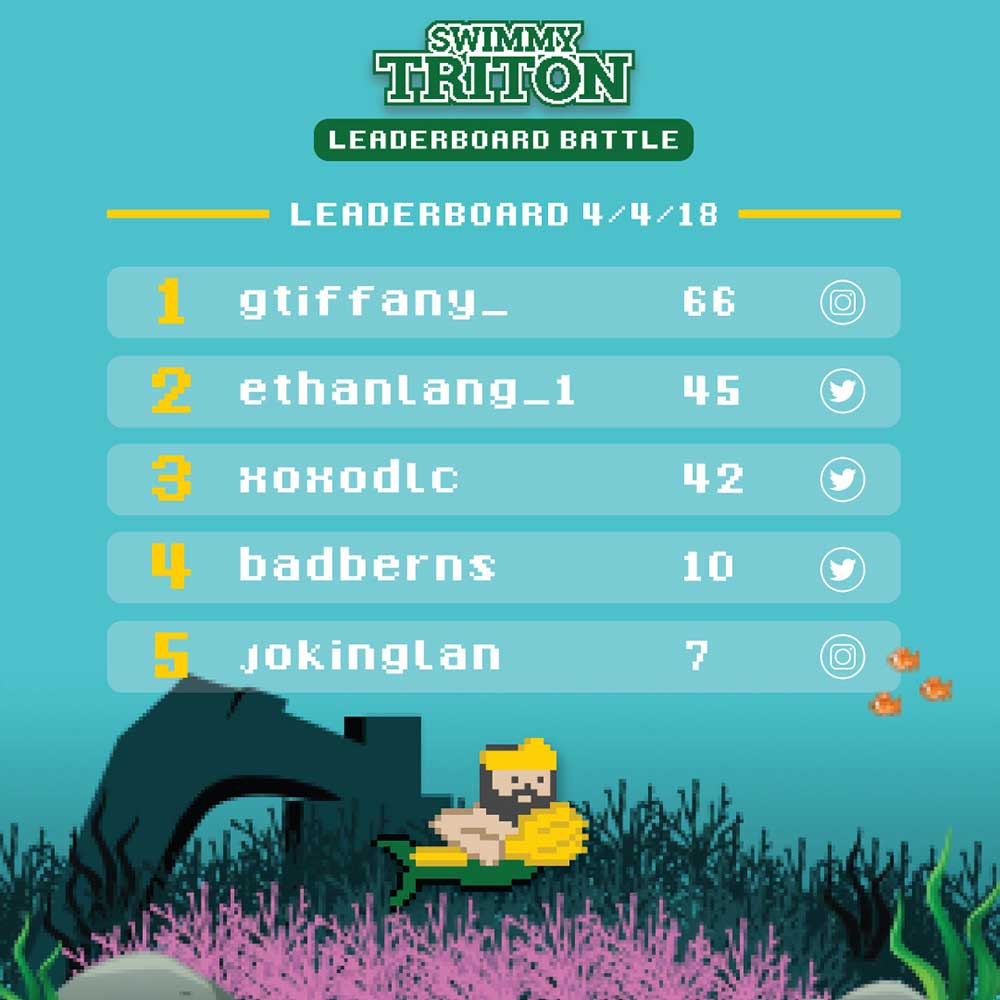 Swimmy Triton Leaderboard